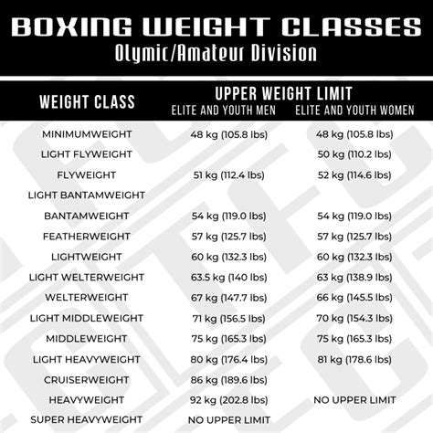 boxer weight classes|Boxing .